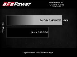 aFe Power - aFe 50-70095DR Red Cold Air Intake System w/Dry-S Filter for 03-23 Toyota 4.0L - Image 8