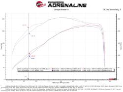 aFe Power - aFe 54-13079R Stage-2 Pro-5R Cold Air Intake for 18-23 Jeep Wrangler JL 2.0L - Image 7