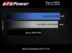 aFe Power - aFe 54-13079R Stage-2 Pro-5R Cold Air Intake for 18-23 Jeep Wrangler JL 2.0L - Image 8