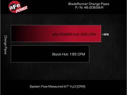 aFe Power - aFe 46-20658-R 2.25" Aluminum Hot Charge Pipe Red for 20-21 Explorer/Aviator - Image 6