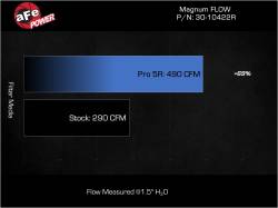 aFe Power - aFe 30-10422R Magnumflow Pro-5R Air Filter for 20-24 BMW X3/X4 3.0L - Image 6