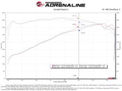 aFe Power - aFe 50-70100KN Cold Air Intake System w/Black 5RFilter for 22-26 Toyota 3.4L - Image 9