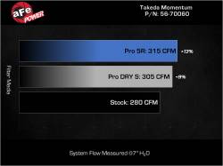 aFe Power - aFe 56-70060D Cold Air Intake w/Pro-Dry S Filter for 22-23 Kia Stinger 2.5L - Image 7