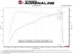 aFe Power - aFe 56-70060R Momentum Cold Air Intake w/Pro-5R Filter for 22-23 Kia Stinger 2.5 - Image 6