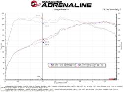aFe Power - aFe 56-70055D Cold Air Intake w/Pro-Dry S Filter for 18-21 Kia Stinger 2.0L - Image 6