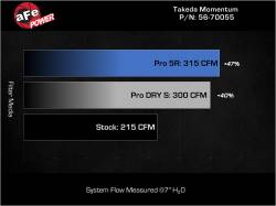 aFe Power - aFe 56-70055D Cold Air Intake w/Pro-Dry S Filter for 18-21 Kia Stinger 2.0L - Image 7