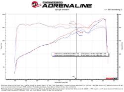 aFe Power - aFe 46-39105 80mm Fuel Injection Throttle Body for Chrysler/Dodge/Jeep/Ram 3.6L - Image 7