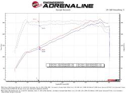 aFe Power - aFe 56-70064D Cold Air Intake w/Pro-Dry S Filter for 22-26 Subaru WRX 2.4L - Image 7