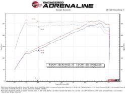 aFe Power - aFe 56-70064R Momentum Cold Air Intake w/Pro-5R Filter for 22-26 Subaru WRX 2.4L - Image 7