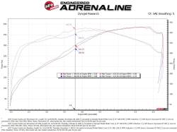 aFe Power - aFe 50-70114D Cold Air Intake System w/Filter for 07-21 Toyota Tundra 5.7L - Image 7