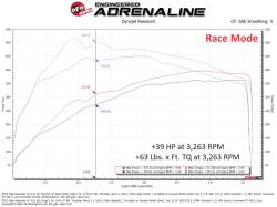 aFe Power - aFe 77-46211 Ignition Performance Module for 23+ Jeep/Ram Wagoneer L/1500 3.0 - Image 5