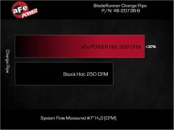 aFe Power - aFe 46-20738-B 3" Aluminum Hot Charge Pipe Black for 23-25 Ford F250/F350 SD - Image 6