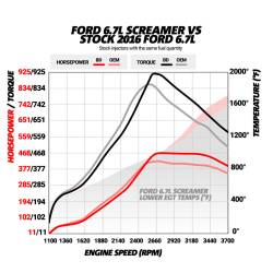 BD Diesel - BD Diesel BKJX1045828 Screamer Turbo for 15-16 Ford F250/F350 6.7L Power Stroke - Image 1
