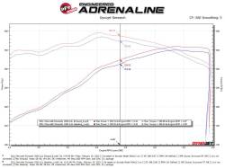 aFe Power - aFe 49-34140 3" Hi-Tuck Exhaust System w/Cut-Out for 19-25 Silv/Sra 1500 6.2L - Image 5