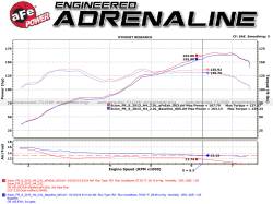 aFe Power - aFe 49-36023-B 2.5" Exhaust System for 13-26 Toyota GR86/FR-S/BRZ/FT86 2.0/2.4L - Image 4
