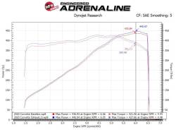 aFe Power - aFe 49-34124-C Exhaust System w/Muffler Carbon for 20-26 Corvette E-Ray 6.2L - Image 4