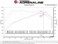 aFe Power - aFe 57-10010D Carbon Fiber Pro-Dry-S Cold Air Intake for 17-20 Ford/Lincoln 3.5L - Image 7