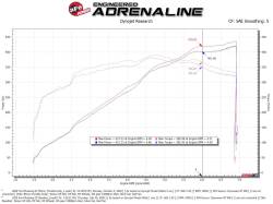 aFe Power - aFe 46-39101 Fuel Injection 85mm Throttle Body Spacer for 18-25 Ford 5.0/6.2/7.3 - Image 7