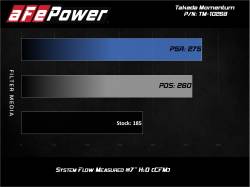 aFe Power - aFe TM-1026B-R Momentum Cold Air Intake w/Pro-5R Filter for 17-20 Honda Civic Si - Image 7