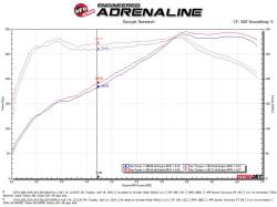 aFe Power - aFe 56-10004R Stage-2 Cold Air Intake w/Pro-5R Filter for 16-24 Q50/Q60 3.0L - Image 6