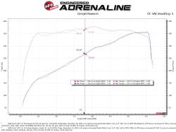aFe Power - aFe 50-70058D Cold Air Intake System w/Pro-Dry-S Filter for 20-22 F250/F350 7.3L - Image 6