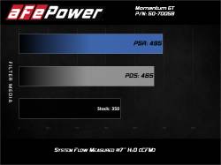 aFe Power - aFe 50-70058D Cold Air Intake System w/Pro-Dry-S Filter for 20-22 F250/F350 7.3L - Image 7