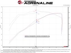 aFe Power - aFe 57-10015D Carbon Fiber Cold Air Intake for 19-26 Cadillac/Chevy/GMC 5.3/6.2L - Image 7
