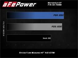 aFe Power - aFe 50-70066D Cold Air Intake System Pro-Dry-S Filter for 19-26 GM Truck/SUVs V8 - Image 7