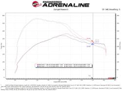 aFe Power - aFe 52-10003D Rapid Induction Cold Air Intake System for 15-24 Ford Edge 2.7L - Image 6
