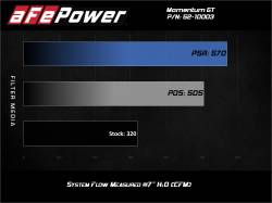 aFe Power - aFe 52-10003D Rapid Induction Cold Air Intake System for 15-24 Ford Edge 2.7L - Image 7