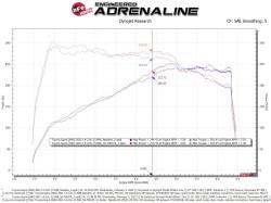 aFe Power - aFe 56-70037R Air Intake for w/5R Filter for 19-26 BMW/Toyota Z4/GR Supra 2.0 - Image 7