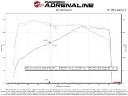 aFe Power - aFe 50-70067D Cold Air Intake w/Filter for 17-25 BMW 530i xDrive/X3/X4 2.0L - Image 6