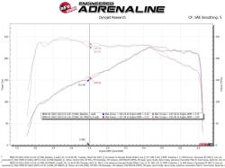 aFe Power - aFe 50-70067D Cold Air Intake w/Filter for 17-25 BMW 530i xDrive/X3/X4 2.0L - Image 7