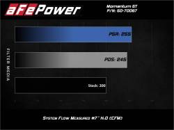 aFe Power - aFe 50-70067D Cold Air Intake w/Filter for 17-25 BMW 530i xDrive/X3/X4 2.0L - Image 8