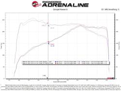 aFe Power - aFe 50-70067R Cold Air Intake w/5R Filter for 17-25 BMW 530i xDrive/X3/X4 2.0L - Image 7