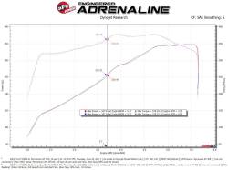 aFe Power - aFe 50-70069D Cold Air Intake System w/Filter for 20-22 Ford 250/350 SD 6.2L - Image 6