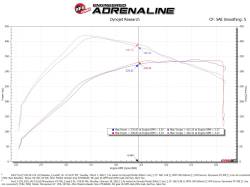 aFe Power - aFe Power 50-70072D Cold Air Intake for Ford/Lincoln 3.5 - Image 7