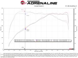 aFe Power - aFe 50-70073D Cold Air Intake System w/Pro-Dry-S Filter for 16-26 BMW 3.0L - Image 6