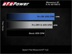 aFe Power - aFe 50-70073D Cold Air Intake System w/Pro-Dry-S Filter for 16-26 BMW 3.0L - Image 7