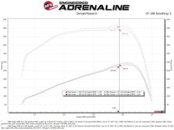 aFe Power - aFe 53-10026R Quantum Cold Air Intake w/Pro-5R Filter for 07-09 RAM 2500/3500 - Image 6