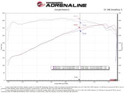 aFe Power - aFe 50-70100R Cold Air Intake System w/5R Filter for 22-26 Sequoia/Tundra 3.4L - Image 8