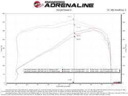 aFe Power - aFe 50-70093R Cold Air Intake w/5R Filter for 21-24 Jeep Grand Cherokee L 5.7L - Image 6