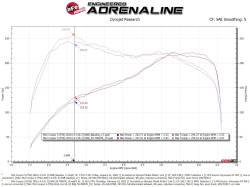 aFe Power - aFe Power 50-70097R Cold Air Intake for BMW/Mini 1.5/2.0 - Image 6