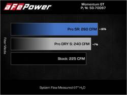 aFe Power - aFe Power 50-70097R Cold Air Intake for BMW/Mini 1.5/2.0 - Image 7