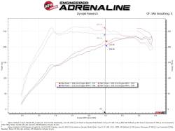 aFe Power - aFe 56-70063D Momentum Cold Air Intake w/Pro-Dry S Filter for 20-25 Subaru 2.4L - Image 7