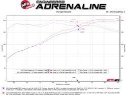aFe Power - aFe 48-43031 Twisted Stainless Steel Short Tube Header for 11-17 Mustang 3.7L - Image 4