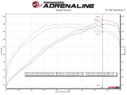 aFe Power - aFe 49-37019-L 2.5" Axle-Back Exhaust w/Blue Flame Tips for 13-17 Veloster 1.6L - Image 4