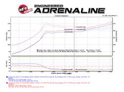 aFe Power - aFe 49-36615-L 2.5-2.25" Cat-Back Dual-Exit Exhaust System for 16-21 Civic 1.5L - Image 9