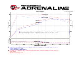aFe Power - aFe 49-36037-L 2" Axle-Back Exhaust System for 15-23 Lexus RC200t/RC300/RC350 - Image 5