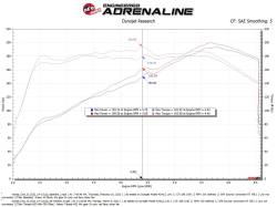 aFe Power - aFe Power 56-70053R Cold Air Intake for Acura/Honda 1.5 - Image 6